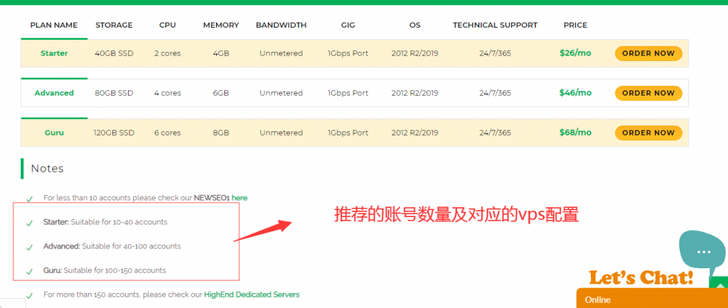 国外稳定vps服务器推荐及购买教程 适合Jarvee和Susocial等营销软件-图片2